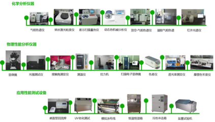 環(huán)保政策再收緊，慧谷化學(xué)開拓工業(yè)涂料的綠色未來 聚焦環(huán)保產(chǎn)品研發(fā)與銷售